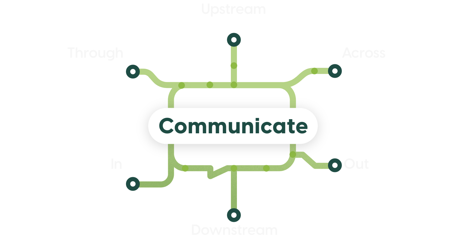 communicate-1